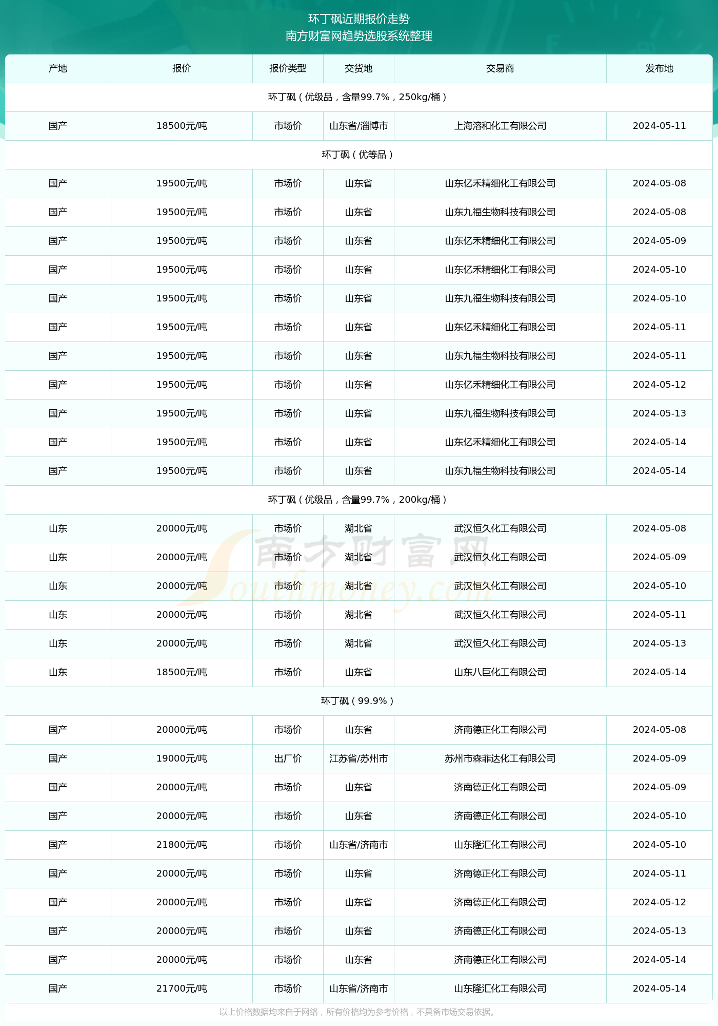 2024年澳门内部资料081期 05-14-25-36-39-45A：45,探索澳门未来之门，聚焦澳门内部资料第081期与数字解码之谜