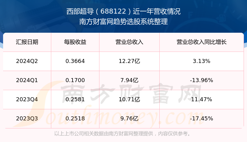 2024新奥资料免费精准071092期 11-21-22-27-37-49R：19,探索新奥资料，免费精准获取2024年071092期彩票预测（独家解析）