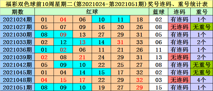 香港四六天天免费资料大全120期 14-16-21-28-32-42M：27,香港四六天天免费资料大全第120期深度解析，揭秘数字背后的秘密与策略