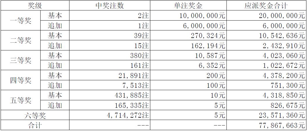 澳门今晚开特马 开奖结果课049期 02-04-09-25-28-45R：48,澳门今晚开特马，开奖结果课第049期 02-04-09-25-28-45R与神秘数字48的解读