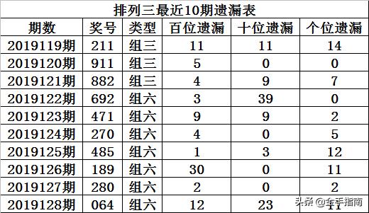 澳门天天六开彩正版澳门064期 23-45-17-11-04-49T：20,澳门天天六开彩正版澳门064期分析与预测，揭秘数字背后的奥秘