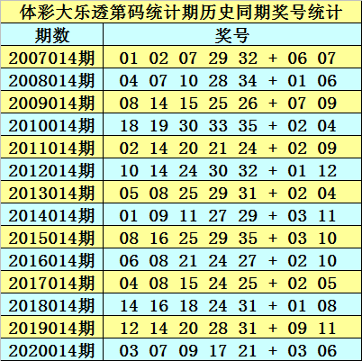 黄大仙三肖三码必中三094期 01-07-09-12-19-23P：36,黄大仙三肖三码必中，揭秘彩票背后的秘密与策略