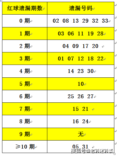 2025正版资料大全免费136期 03-07-09-13-20-36C：11,探索2025正版资料大全第136期，解密数字组合与未来展望