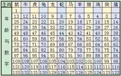 2025十二生肖49码表图068期 03-10-15-26-27-28J：31,揭秘十二生肖与彩票号码的奥秘，解读2025年生肖彩票走势图