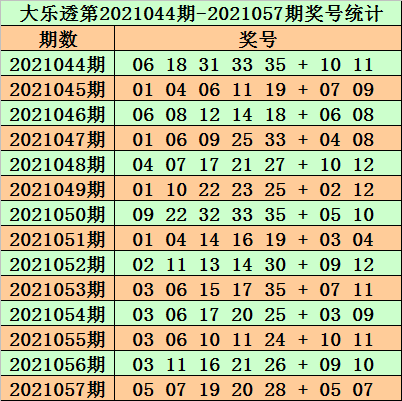 2023澳门正版资料免费065期 03-12-13-22-32-40W：29,探索澳门正版资料之魅力，2023年第065期独特视角与深度解析