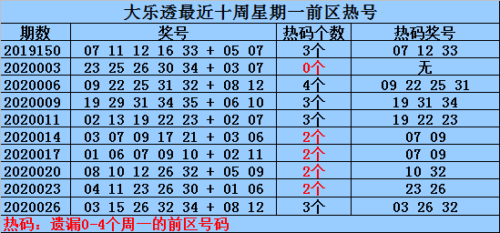 澳门三中三码精准1002期 03-05-09-17-30-34L：07,澳门三中三码精准分析——揭秘数字背后的秘密（第100期）