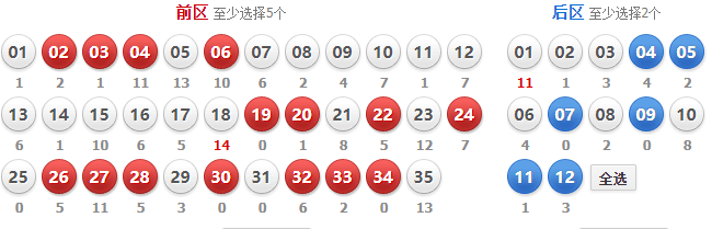 澳门天天彩期期精准091期 12-15-24-28-33-42B：31,澳门天天彩期期精准分析，第091期的数字解读与策略分享（附号码推荐）